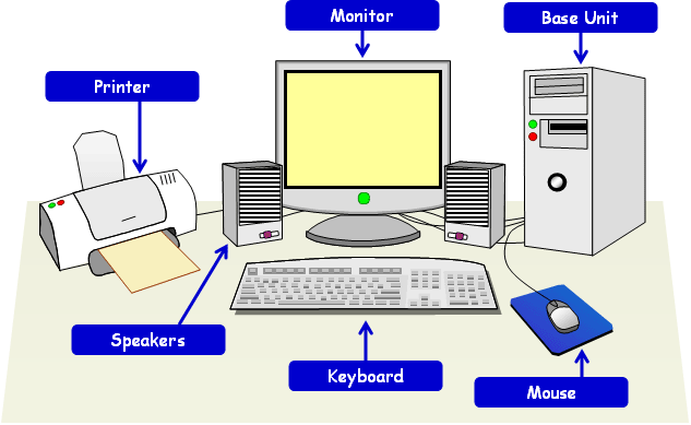 Four Basic Functions Of A Computer Characteristics Of Computer